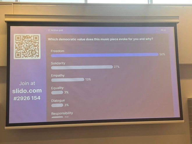 Photo: Results of the Slido poll showing which democratic values the participants associated with Il Silenzio