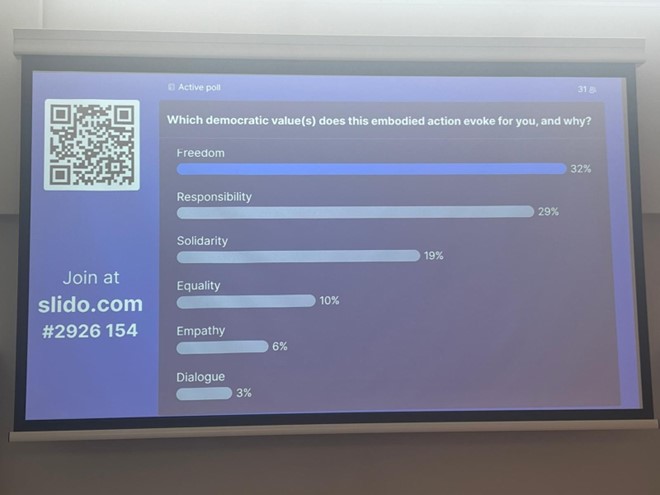 Photo: Slido poll results showing which democratic values participants associated with the embodied sensation of deeply inhaling, lifting their shoulders, and exhaling forcefully while dropping their arms