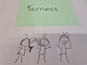 Drawing by 6-y-0 to represent fairness - 3 figures with something being passed from one to another
